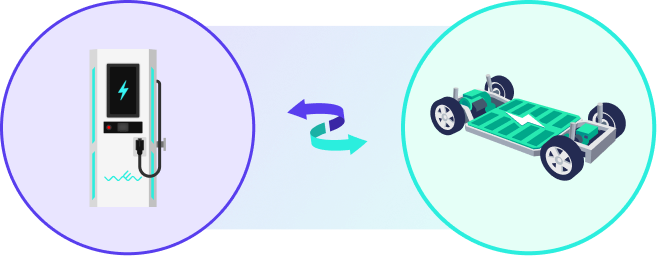 A diagram showing communication between the charger and vehicle