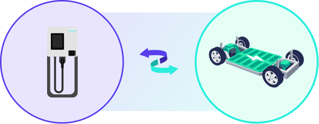 A diagram showing communication between the charger and vehicle