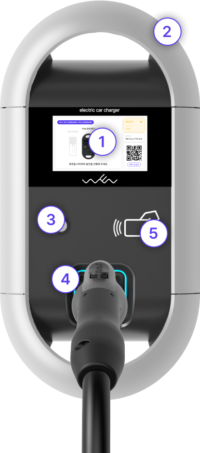 Features of the 7kW slow charger — a guide to each part